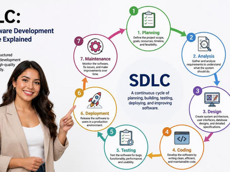 Featured image for SDLC: The Software Development Life Cycle Explained