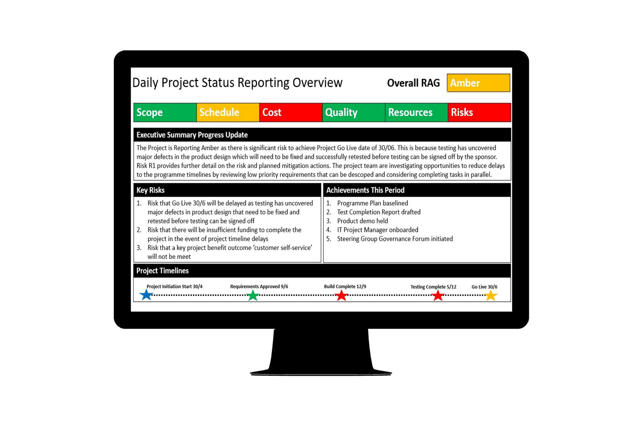 Daily Project Status Reporting Overview Template Cover Page