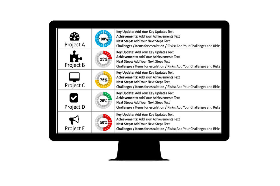 Project Reporting Dashboard | Project Templates