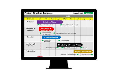 Project Timeline Roadmap Template | Project Templates