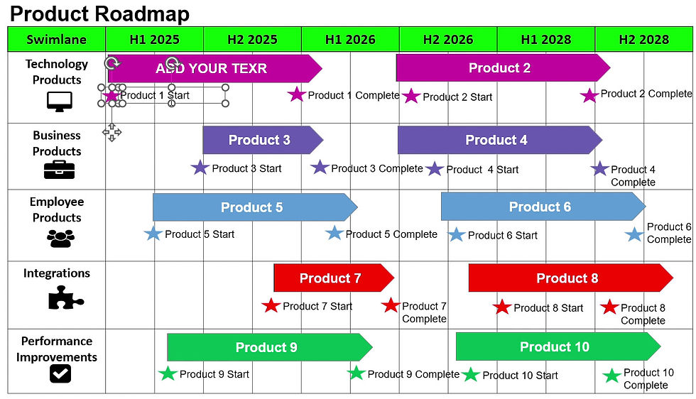 Miniature : Product Roadmap Timeline