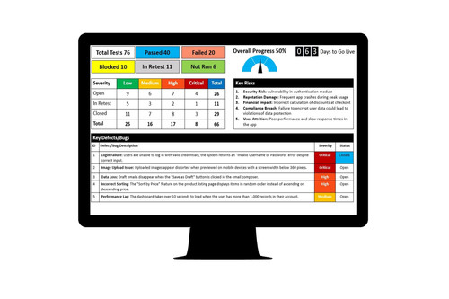 Testing Dashboard Template | Project Templates