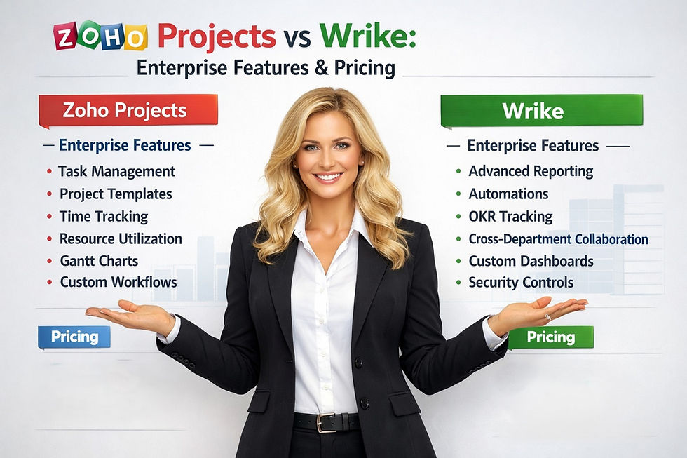 What is the difference between Zoho Projects vs Wrike?
