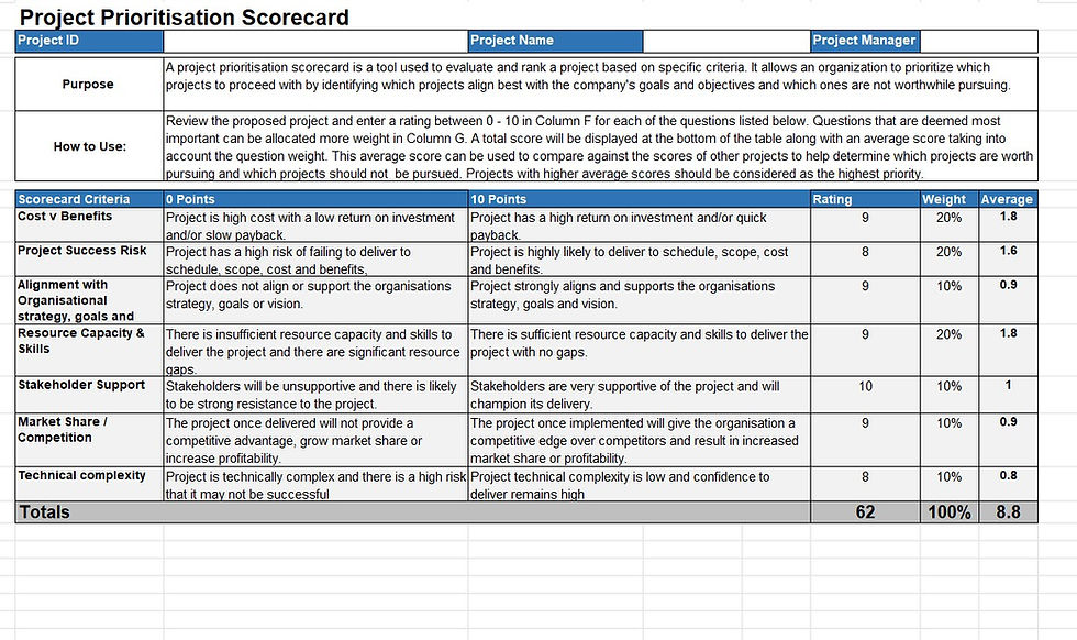 Thumbnail: Project Prioritization Scorecard Template