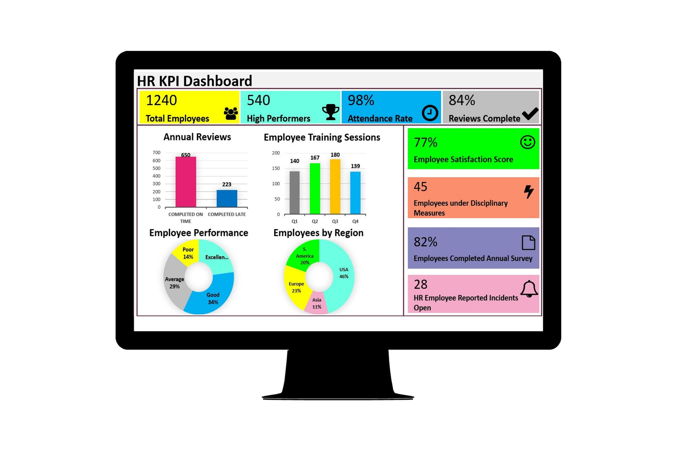 Human Resources KPI Dashboard