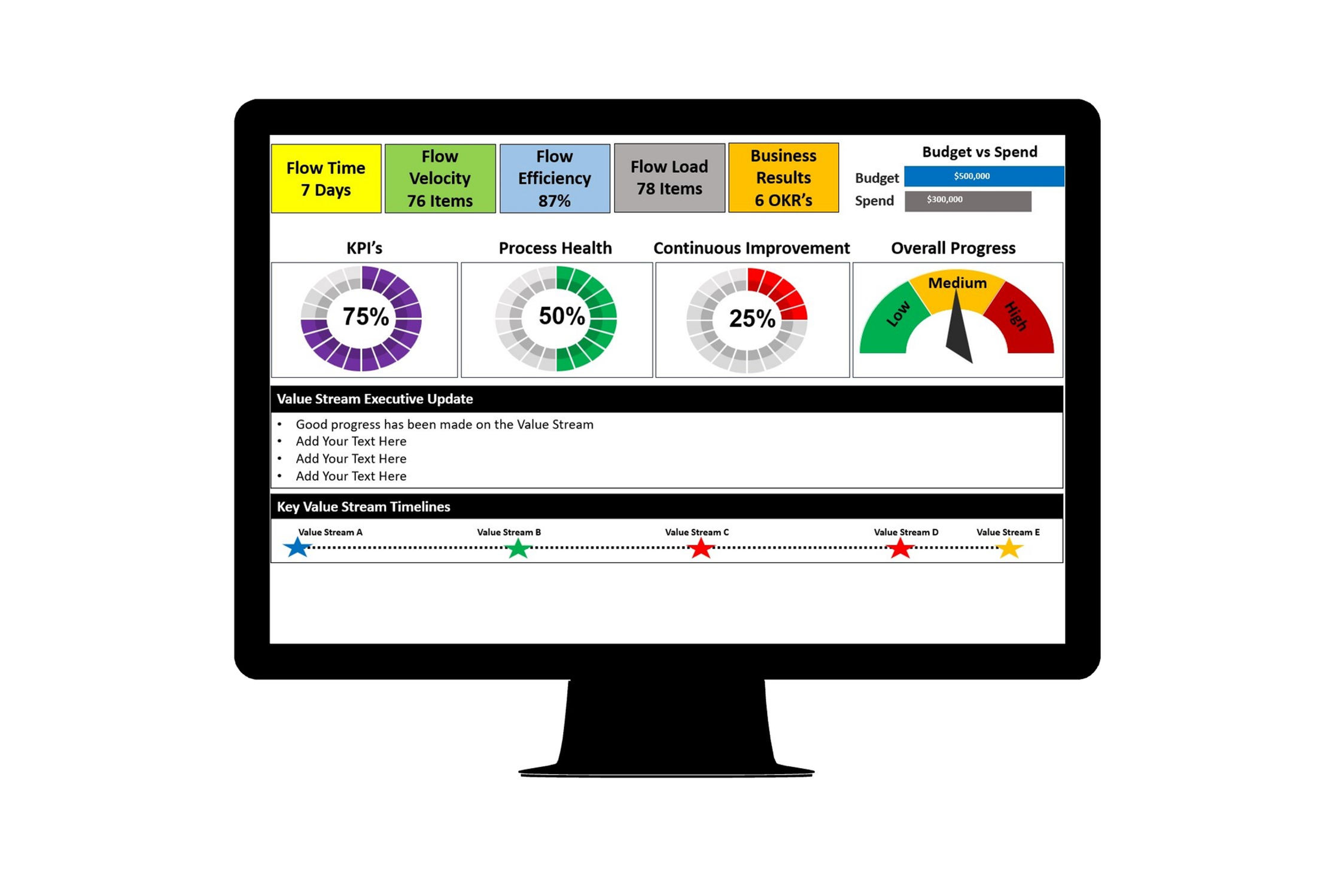 Value Stream Agile Dashboard Template