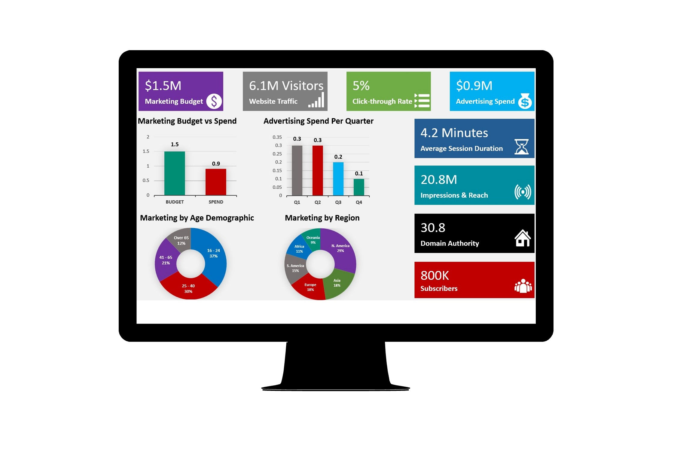 marketing analytics dashboard