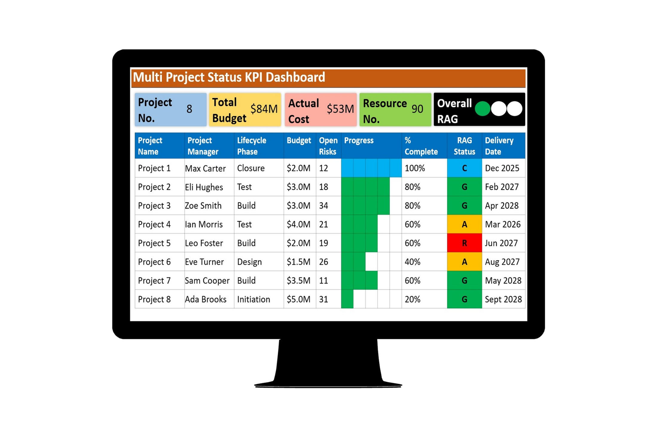 Multi Project Status Dashboard