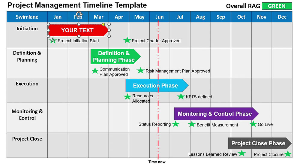サムネイル： Project Management Timeline Template Video