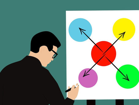 Benefits of Mind Mapping