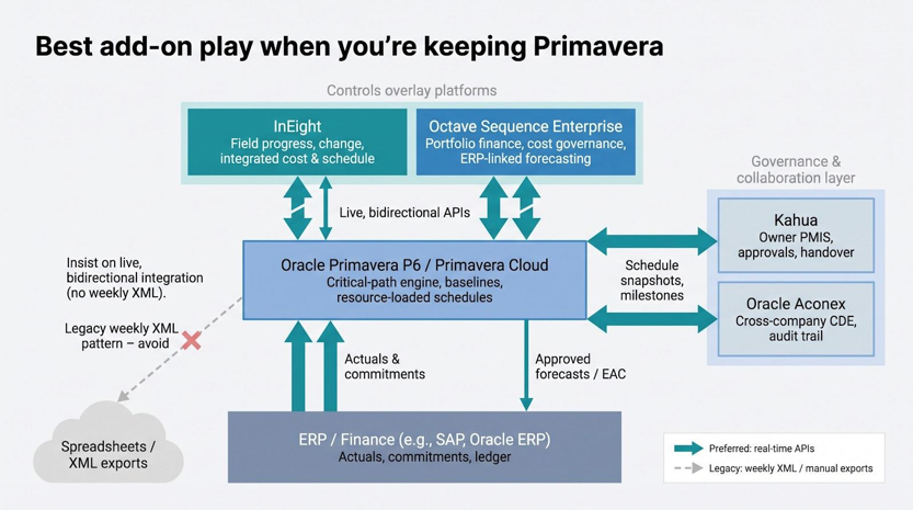Keeping Primavera? Here’s your best add-on play