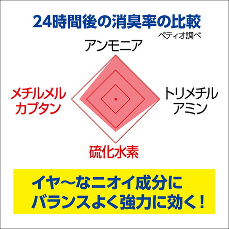 縮圖：Petio 強力快速除臭除菌噴霧EX 300ml (貓犬專用) #F143（W26218）