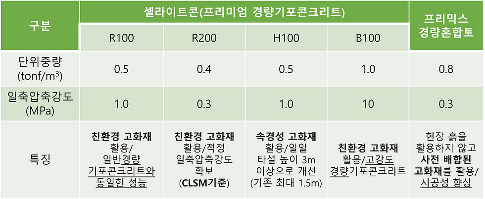 프리미엄 경량기포콘크리트 비교표(small).png