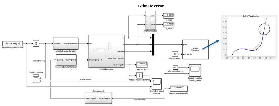 path planning and simulation.jpg