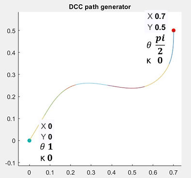 DCC_resulut.jpg