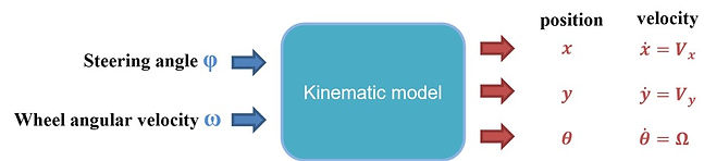 kinematic model.jpg