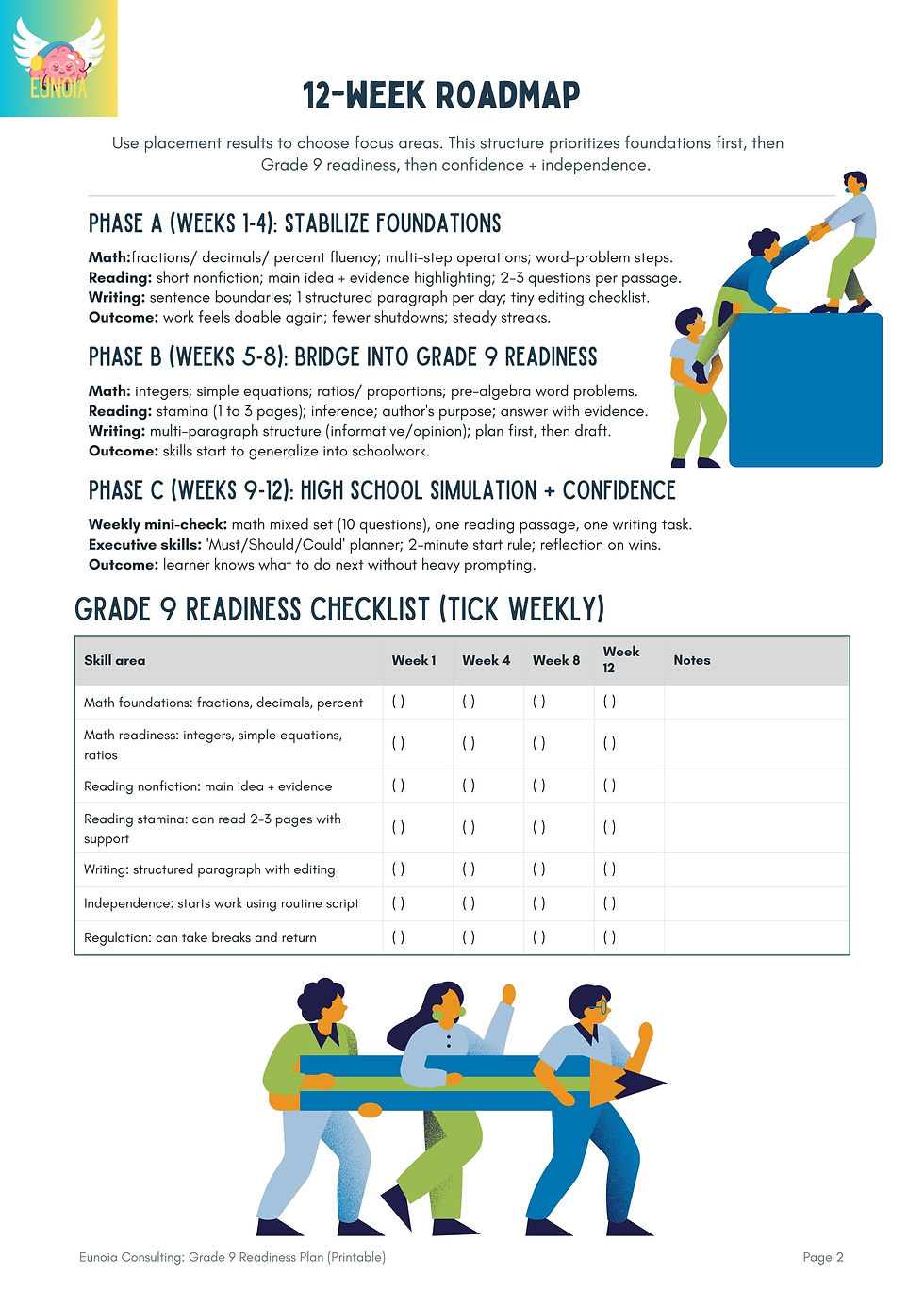 Grade 9 Readiness Plan 2