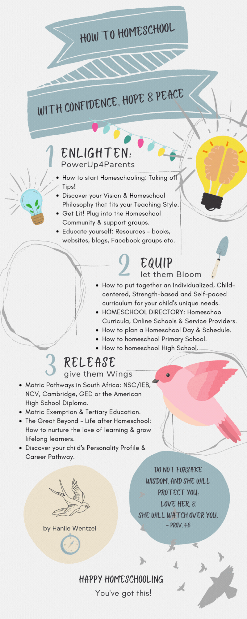 How to Homeschool eBook Ad 