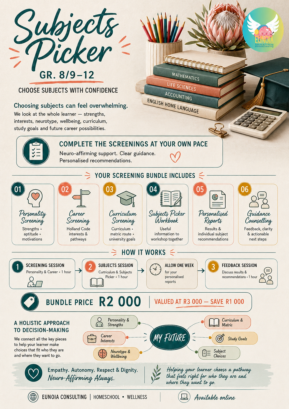 Subjects Picker poster with stacked textbooks, pencils, calculator and graduation cap, advertising GR. 8/9-12 screening and bundle.