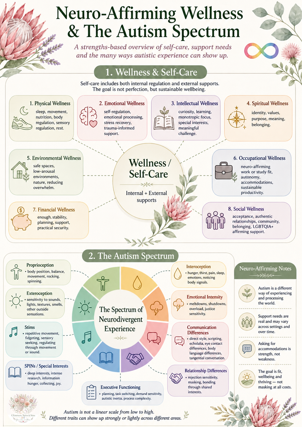 Infographic about neurodivergent wellness and the autism spectrum by Glimmers, Stims and Spins.