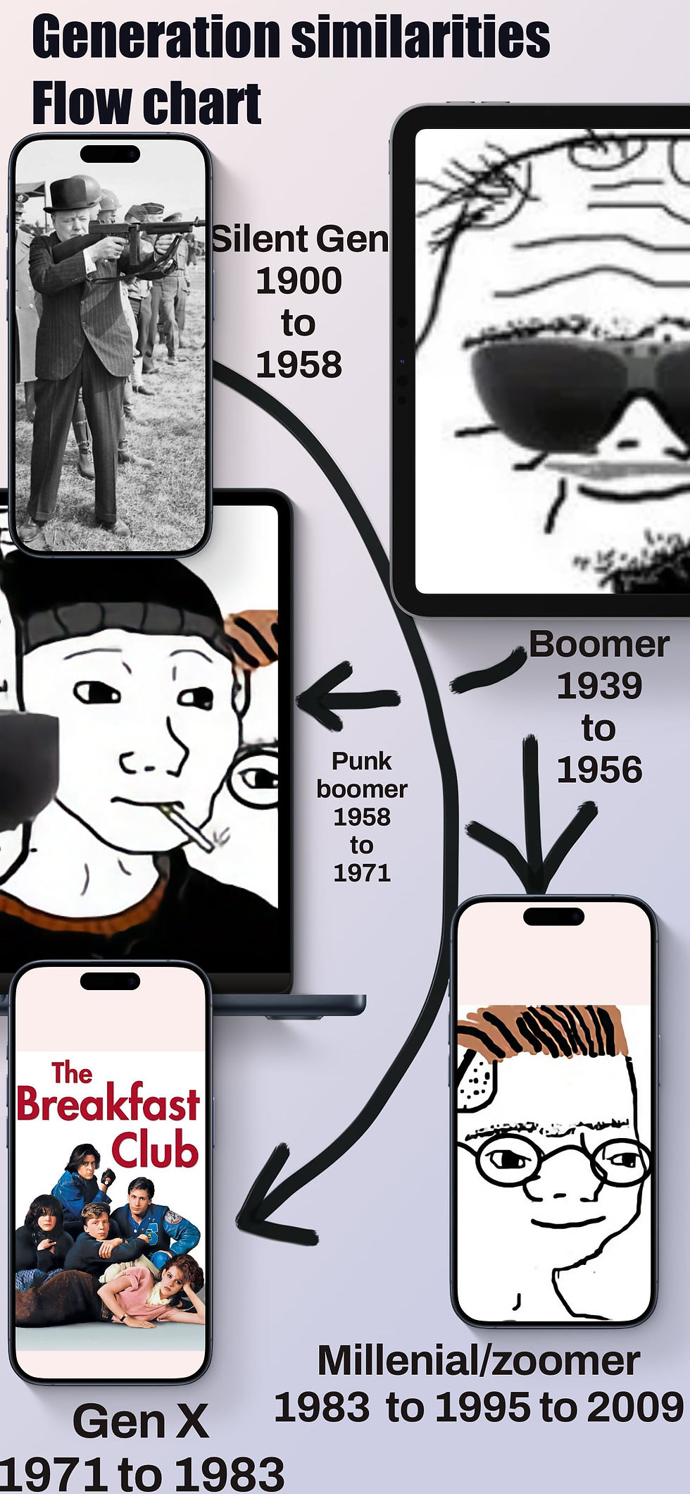 Generation reincarnation flow chart @pixelmatorprot