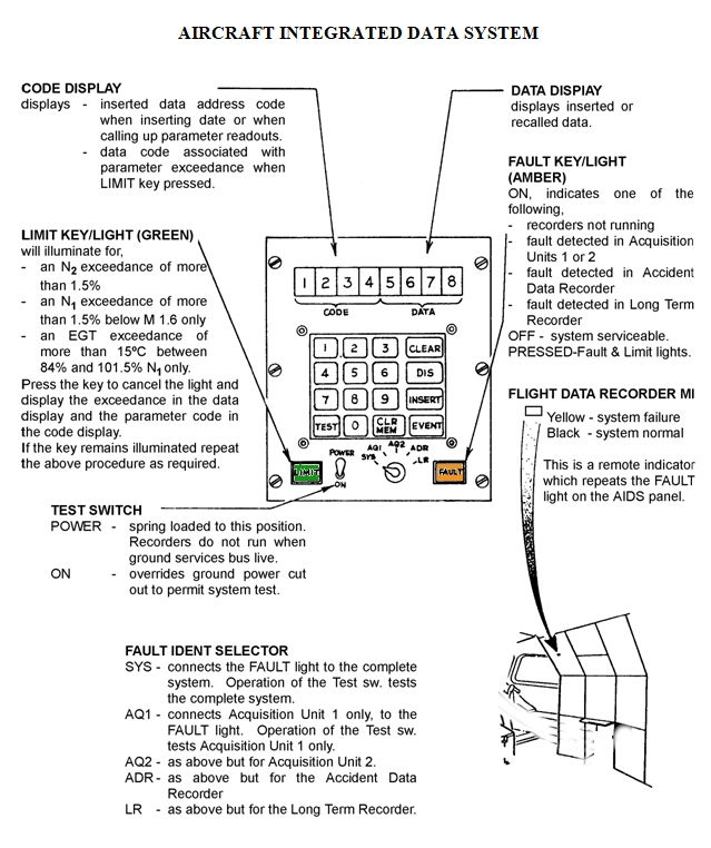 integrated systems data panel.JPG