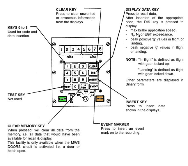 Aircraft integrated system data 1.JPG