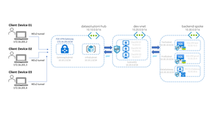 Azure Point-to-Site VPN with IaaS SQL Server