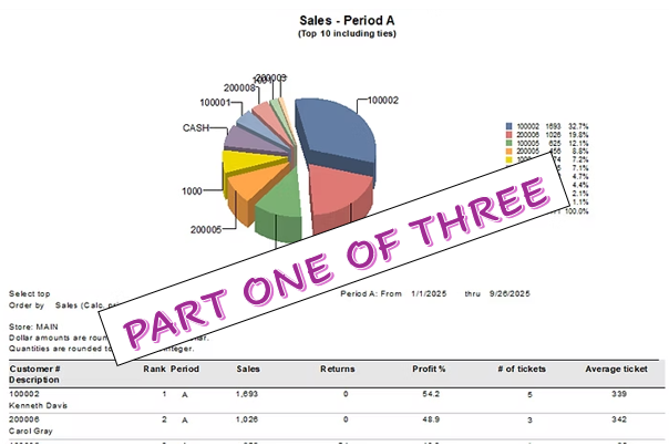 Sales Analysis by Group Report, Part One