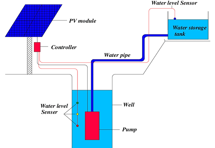 Schematic-diagram-of-solar-water-pumping