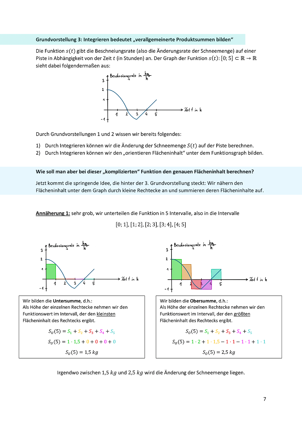 8.1 Grundvorstellungen zum Integral-07.png