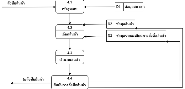 DFD1P2.png