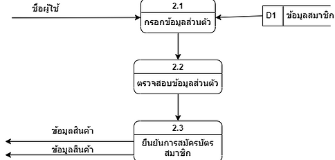 DFD1P1.png