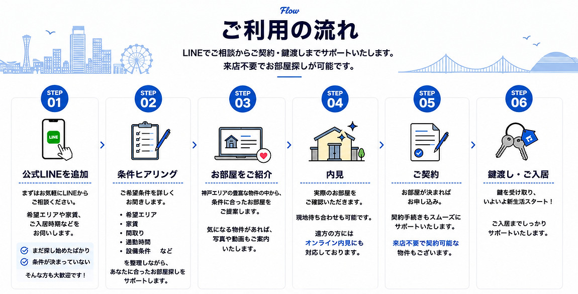ご利用方法