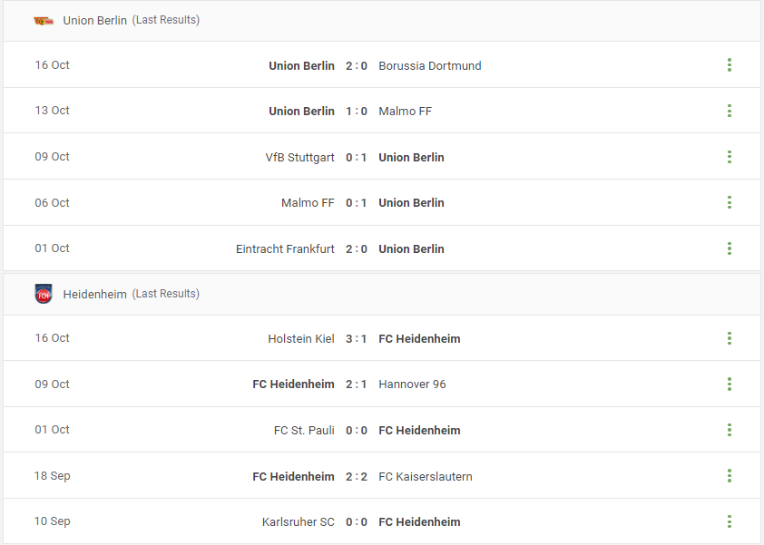Union Berlin vs Heidenheim Prediction content media