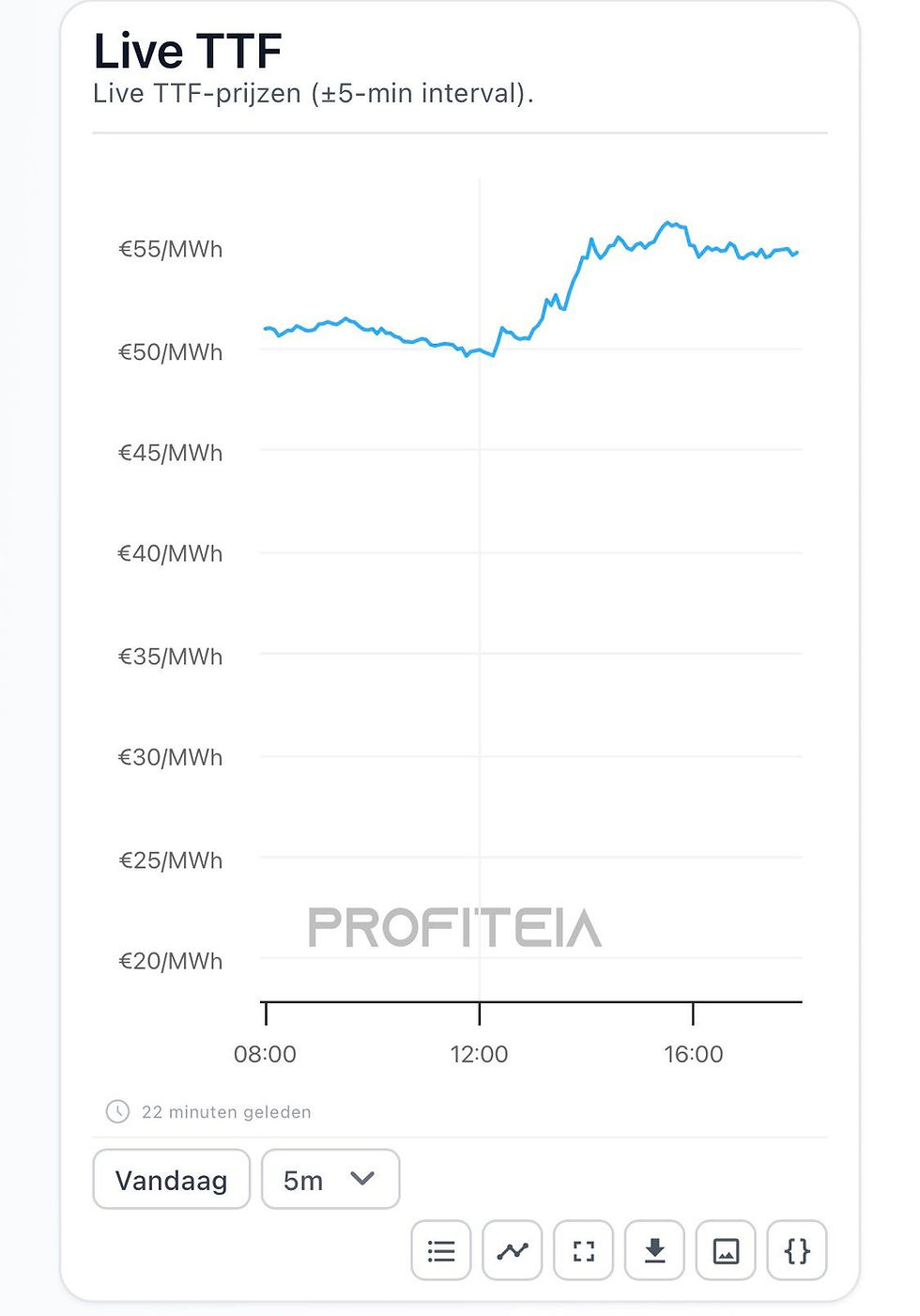 Profiteia.io 
