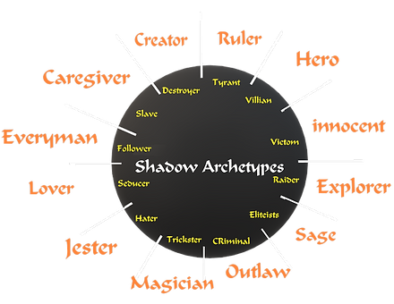 Shadow Archetypes used in the Shadow Deck