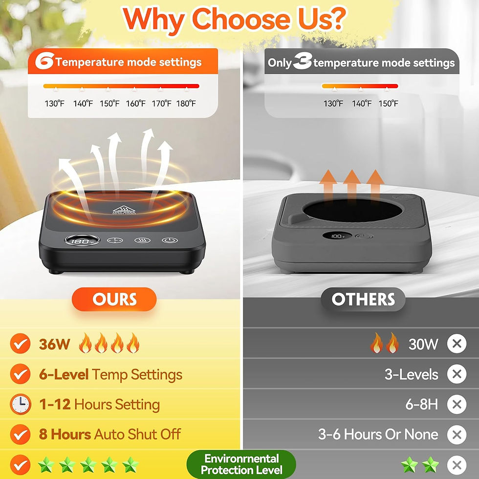 Thumbnail: Coffee Mug Warmer, Electric Coffee Cup Warmer for Desk, Milk, Tea, Auto Shut Of