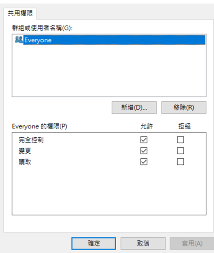 新增權限
