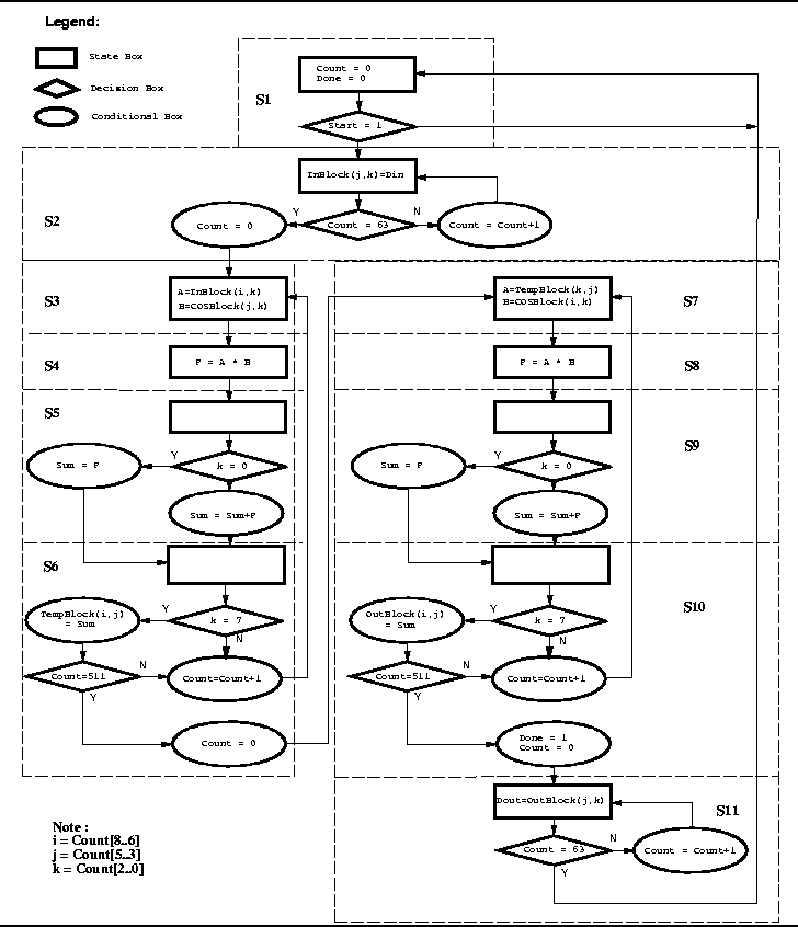 sequential_asm.gif
