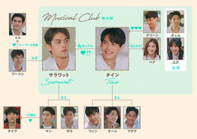 タイドラマ【 2gether 】日本公式サイト