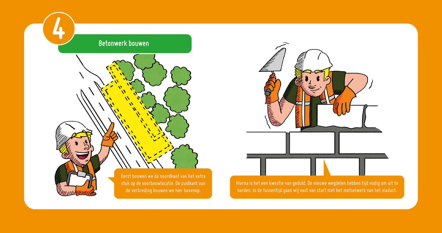 Aanpak Ring Zuid, strip verbreden viaduct