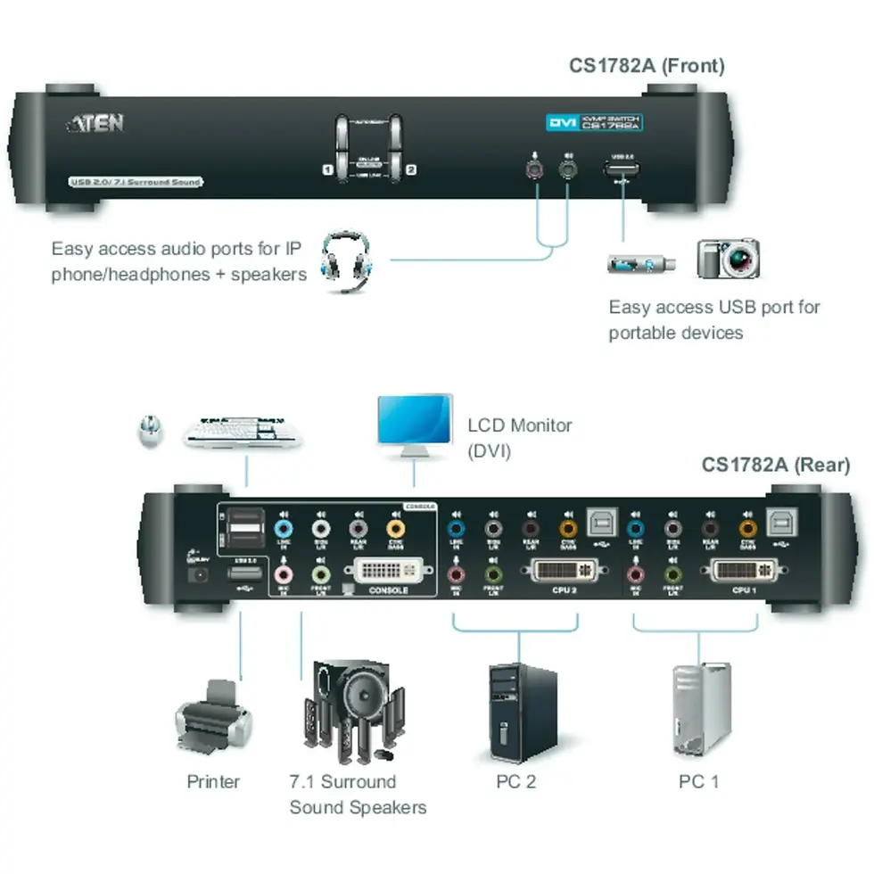 Thumbnail: ATEN CS1782A 2 Port KVM Switch DVI USB 2560 x 1600 pixels