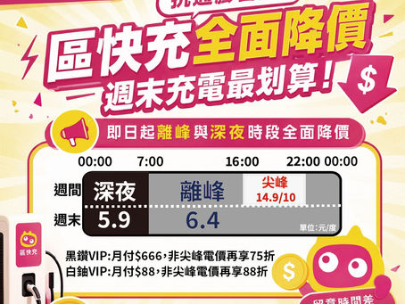 抗通膨首選!區快充全面降價,週末充電最划算!