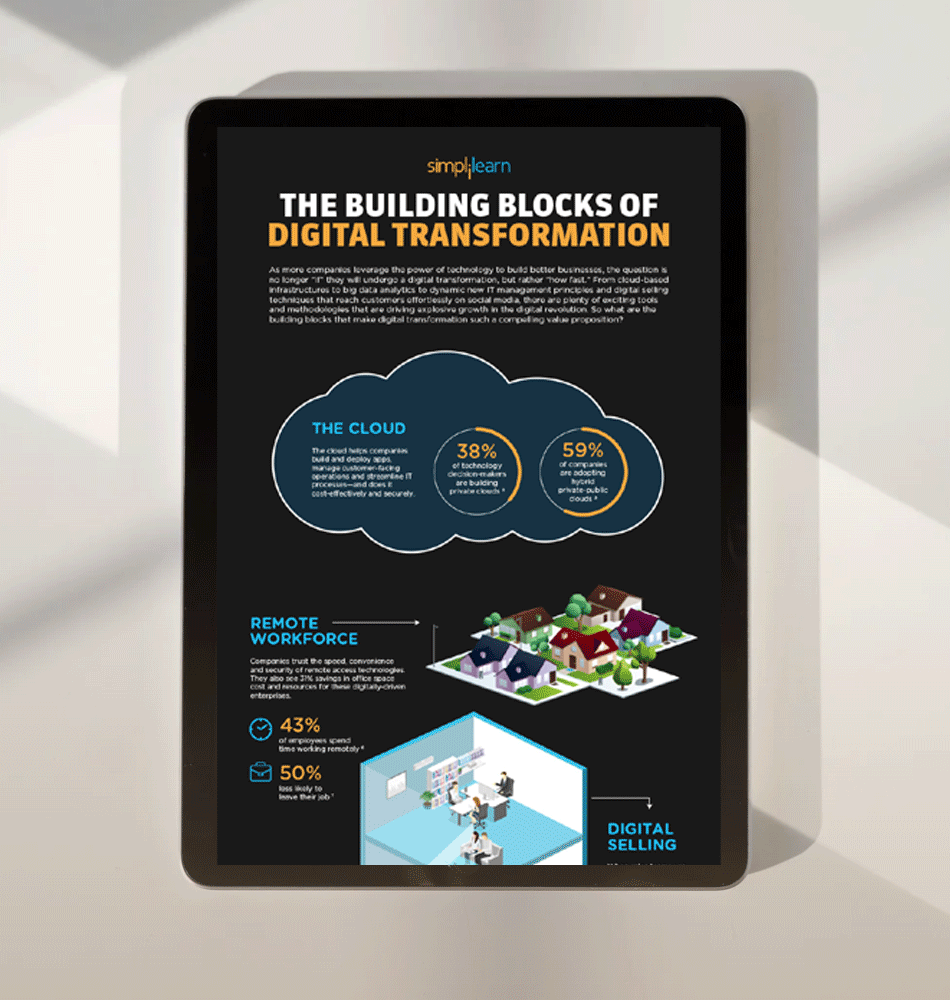 The Building Blocks of Digital Transformation 