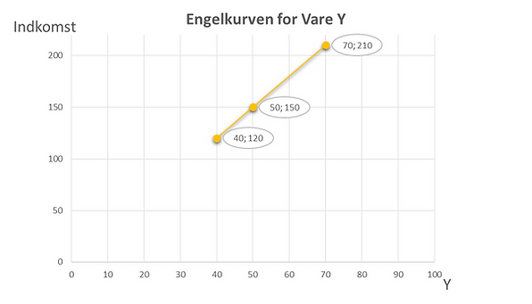 Engelkurve