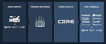 core.jpg