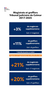 Tribunal judiciaire de Colmar