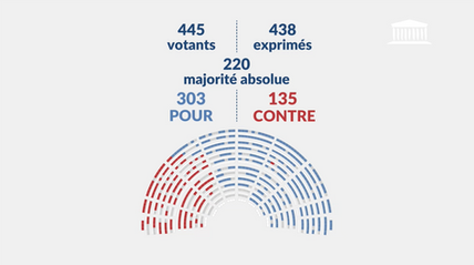 Vote solennel sécurité dans les transports