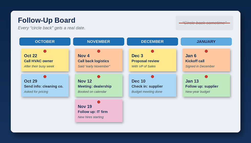 Clear next steps turn Q4 conversations into Q1 opportunities.